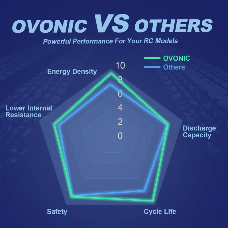 Аккумулятор OVONIC 11.1V 80C 8 – обзор и цена Drone Battery Bag