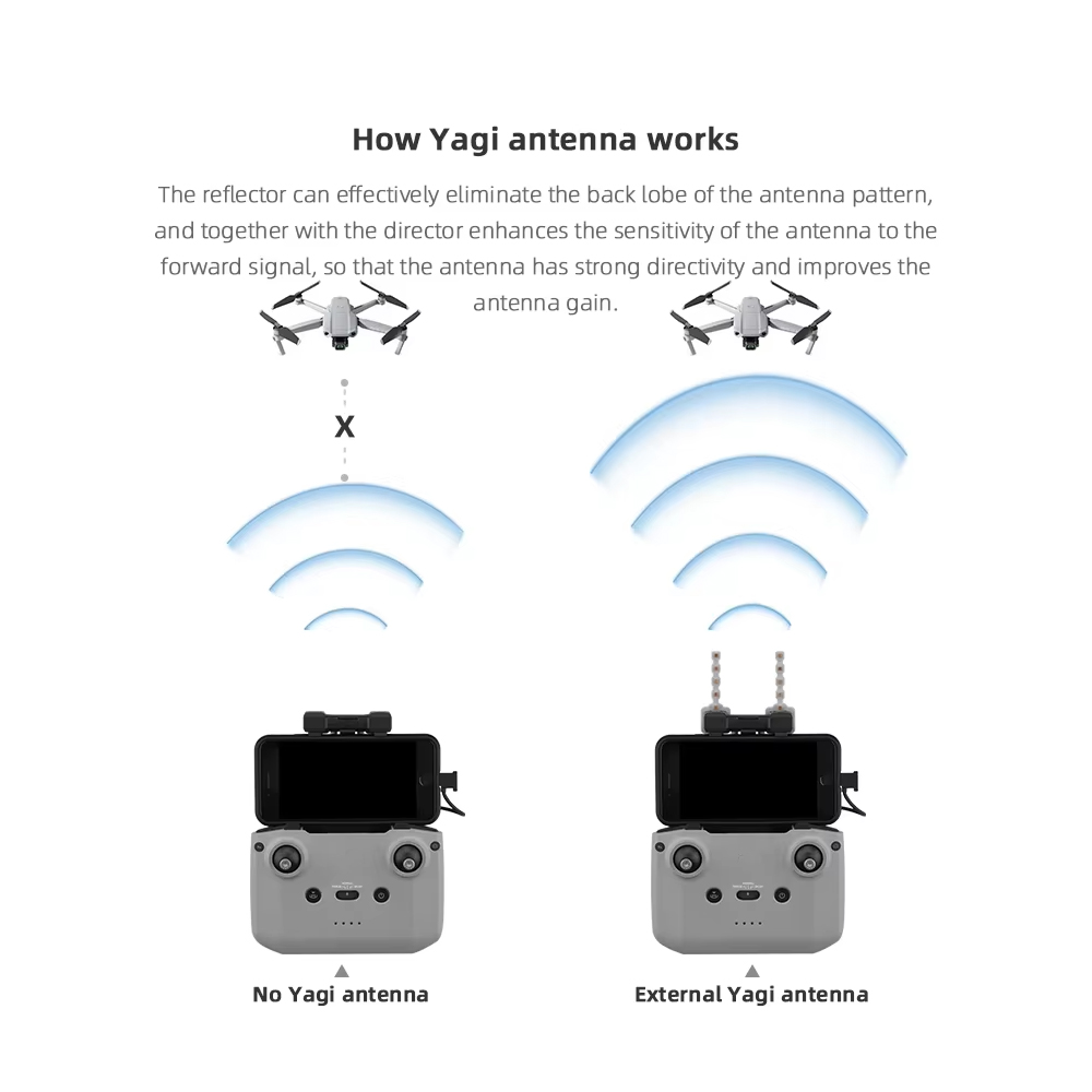 Антенна Yagi BRDRC 5,8 ГГц для – обзор и цена Dji Drone Mini 3